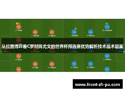 从位置博弈看C罗对阵尤文的世界杯预选赛优势解析技术战术层面