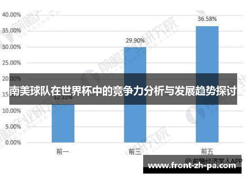 南美球队在世界杯中的竞争力分析与发展趋势探讨 南美球队在世界杯中的竞争力分析与发展趋势探讨