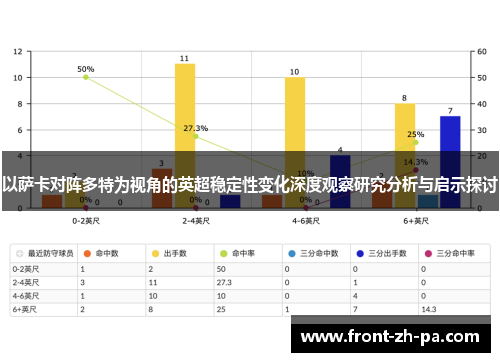 以萨卡对阵多特为视角的英超稳定性变化深度观察研究分析与启示探讨
