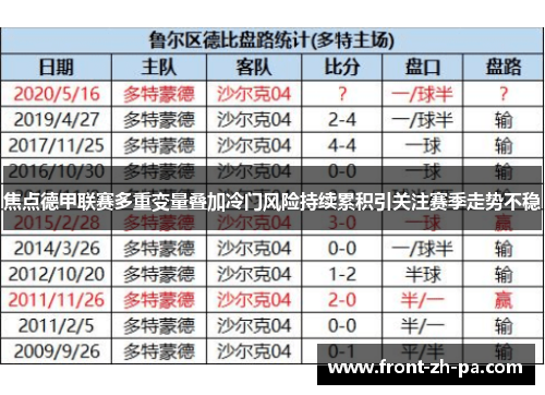 焦点德甲联赛多重变量叠加冷门风险持续累积引关注赛季走势不稳 焦点德甲联赛多重变量叠加冷门风险持续累积引关注赛季走势不稳