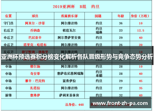 亚洲杯预选赛积分榜变化解析各队晋级形势与竞争态势分析