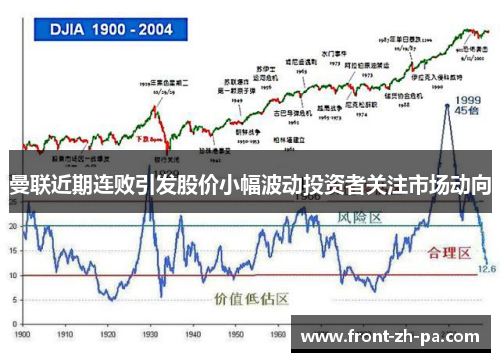 曼联近期连败引发股价小幅波动投资者关注市场动向