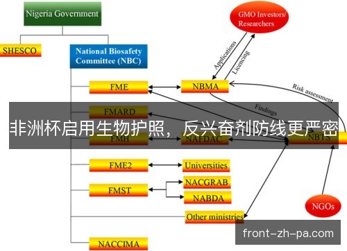 非洲杯启用生物护照，反兴奋剂防线更严密